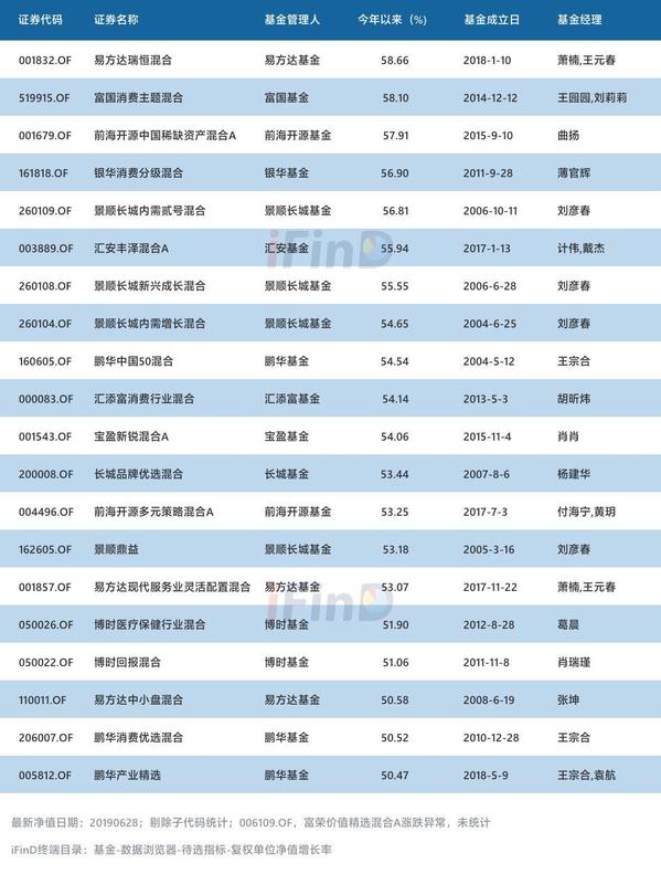 公募基金代码查询(公募基金代码查询系统)