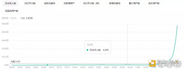 2023 AIGC的商业化潜力还有待形成更清晰的路径9