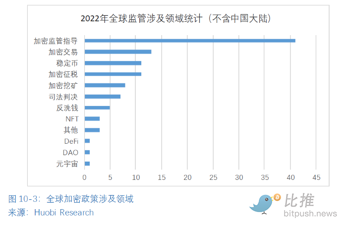 全球区块链产业全景与趋势:2022年机构业务的情况与加密市场整体情况50 全球区块链产业全景与趋势:2022年机构业务的情况与加密市场整体情况50