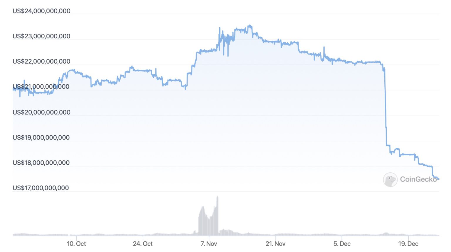 赵长鹏致全体用户信：币安客户资产皆存在隔离账户！不会挪用
