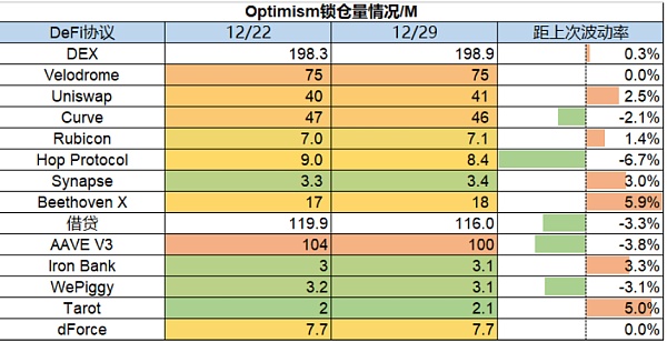 市场静待复苏 L2生态兴旺19 市场静待复苏 L2生态兴旺19