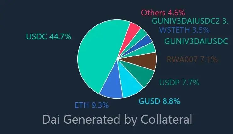 小狐狸收集隐私暴露出Web3的去中心化并没有那么美好？3