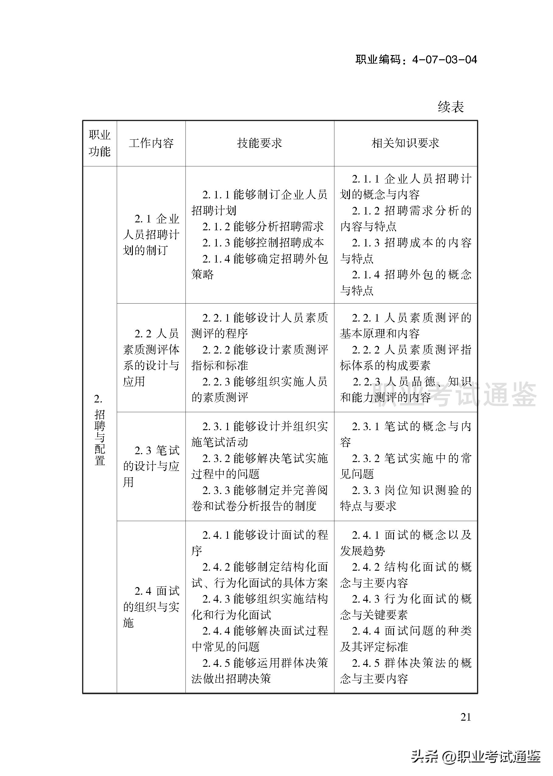 考四级人力资源管理师条件（人力资源管理师报考条件四级）23