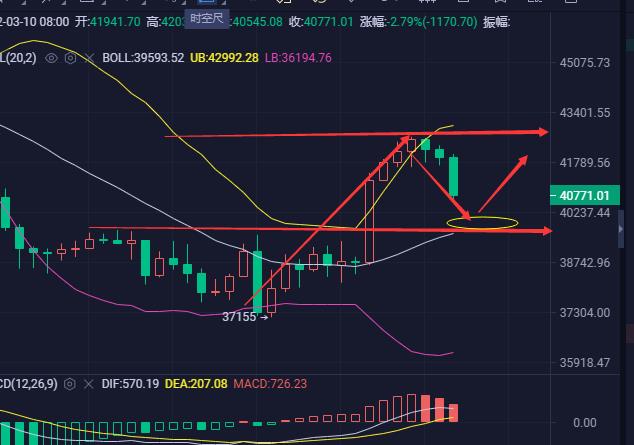 3月10日比特币行情(比特币行情走势分析)