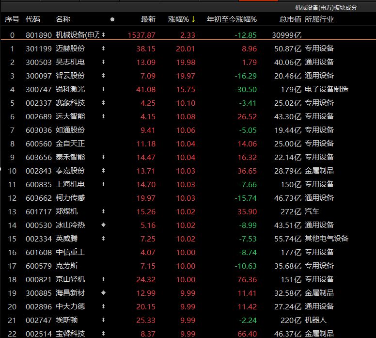 沪指成交量(沪指成交量怎么看)