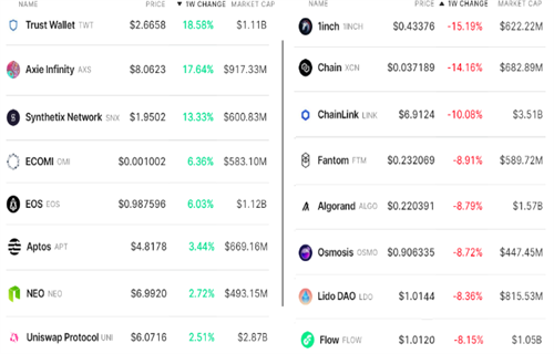 加密货币总市值降至8400亿美元 但衍生品数据显示交易者持中立态度1