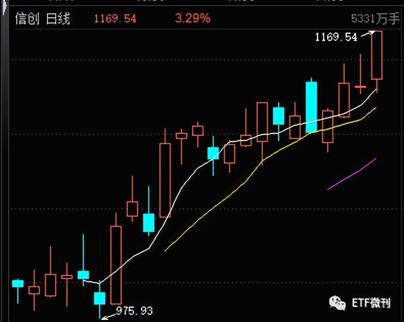 基金分析软件推荐（好的基金分析软件）