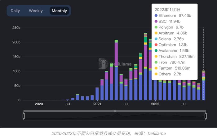 致11月的加密市场:灭绝、幸存与进化18 致11月的加密市场:灭绝、幸存与进化18