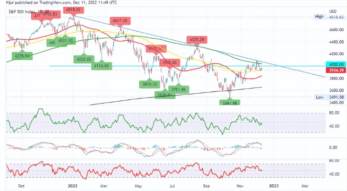 比特币已触底15,400美元？明年还会有探底的可能吗？