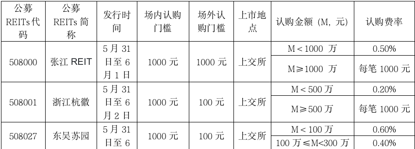 怎么买reits基金（reits基金怎么买卖）
