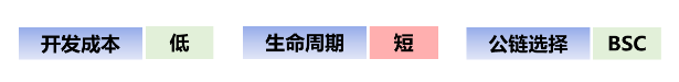 传统游戏进军链游 GameFi 的探索之路6 传统游戏进军链游 GameFi 的探索之路6