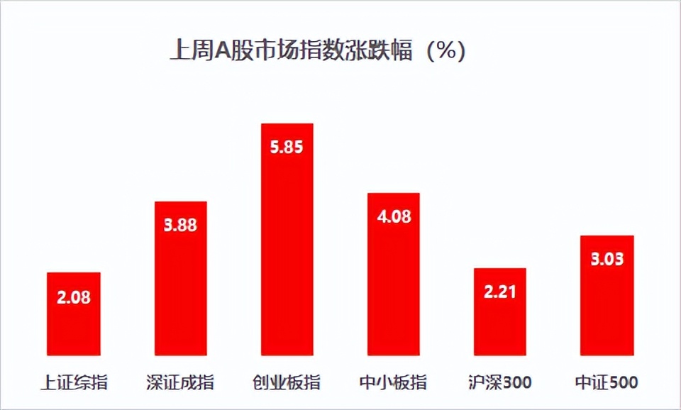 黄金和基金哪个收益高（黄金与基金哪个更好）