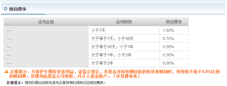 新手买基金技巧有哪些（新手买基金注意什么）