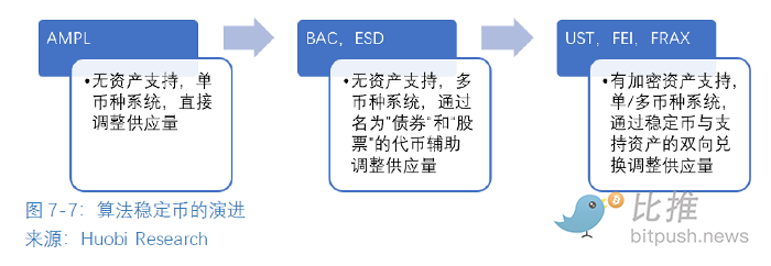全球区块链产业全景与趋势:2022年机构业务的情况与加密市场整体情况21 全球区块链产业全景与趋势:2022年机构业务的情况与加密市场整体情况21