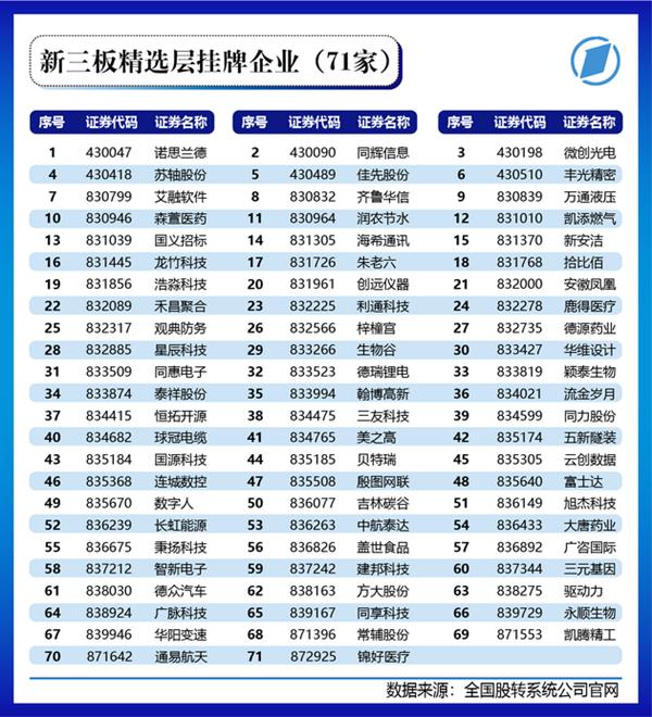 北交所今日开市入市了解这些(入门槛将至50万)插图 北交所今日开市入市了解这些(入门槛将至50万)