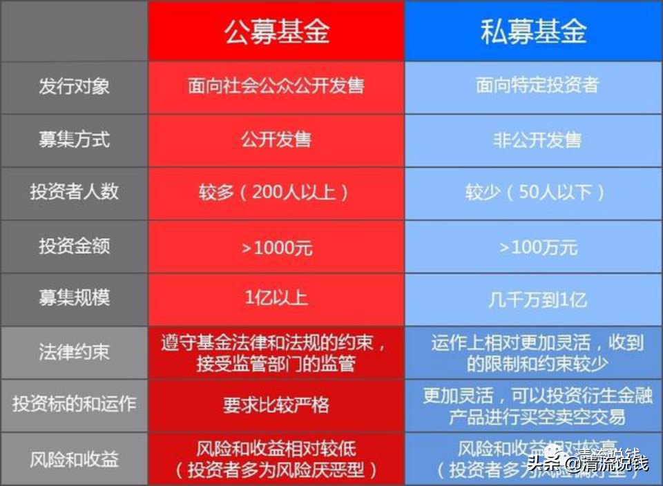 基金入门和实战指南（基金入门和实战指南哪个好）