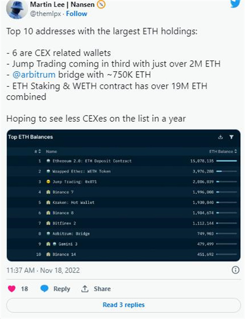 FTX 已经完成——比特币、山寨币和加密货币的下一步是什么?3
