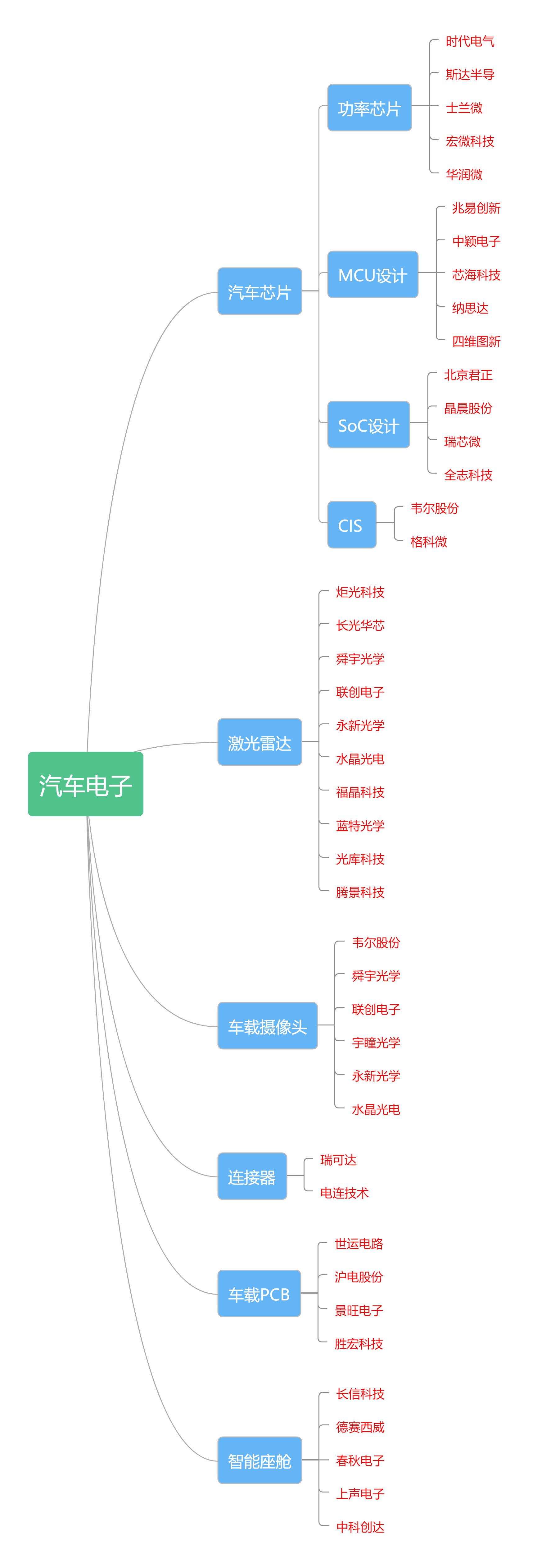 集成电路股票(集成电路股票龙头股)