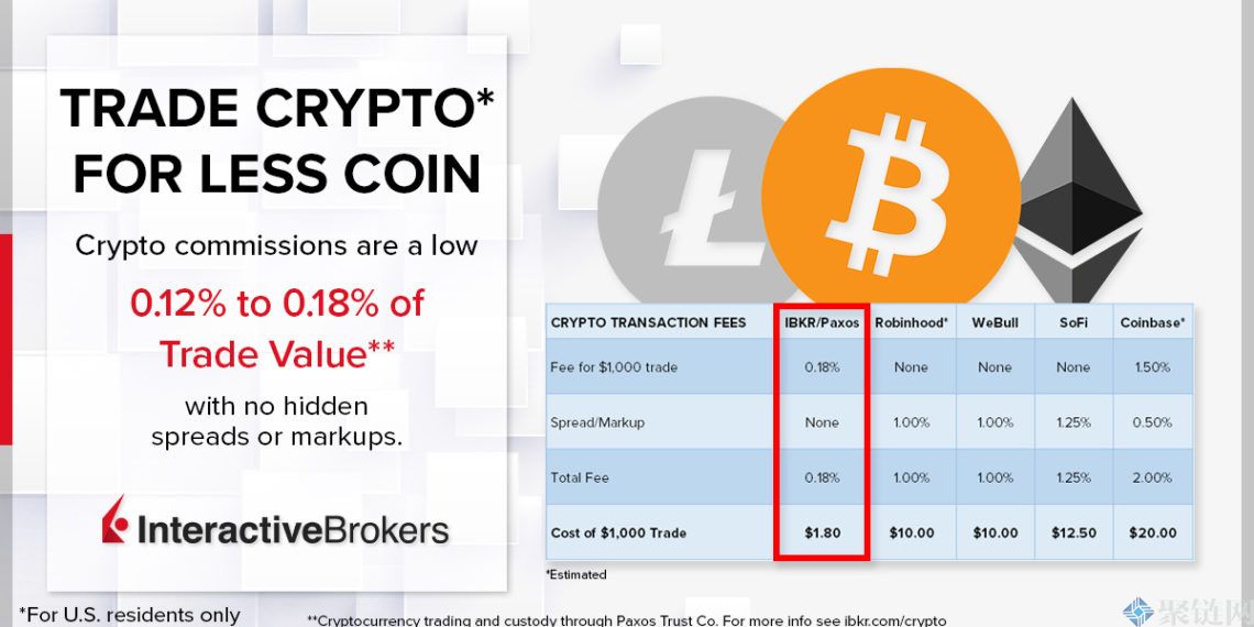 盈透证券推动加密货币交易服务!专注于低手续费Robinhood较劲插图1 盈透证券推动加密货币交易服务!专注于低手续费Robinhood较劲