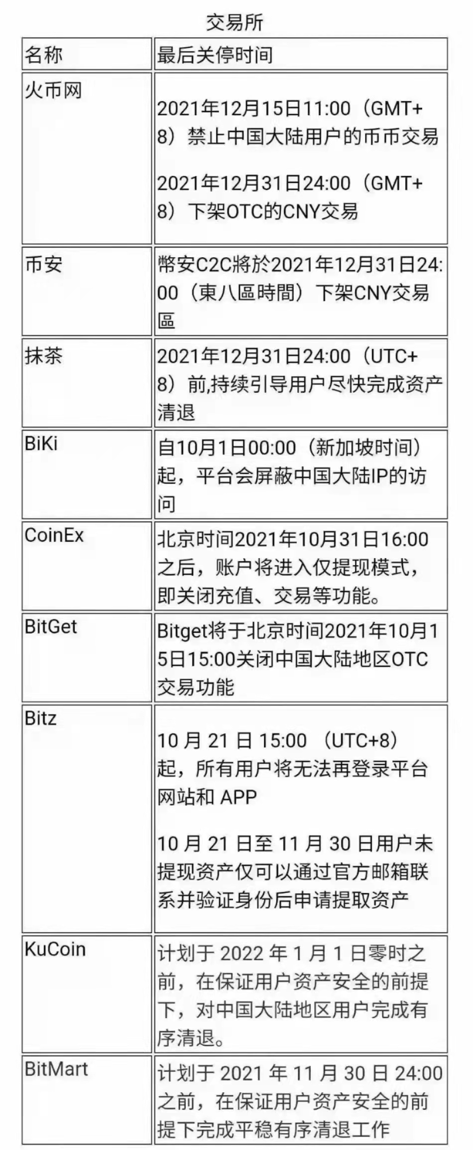 bibox(bibox交易所app下载)