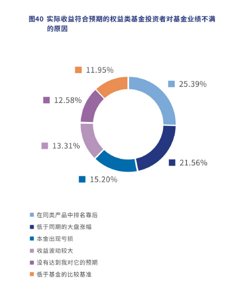 基金怎么玩收益高(基金怎么玩才能收益最大化)