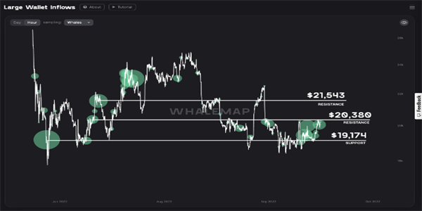 暴力比特币突破 BTC未平仓量接近历史高点1