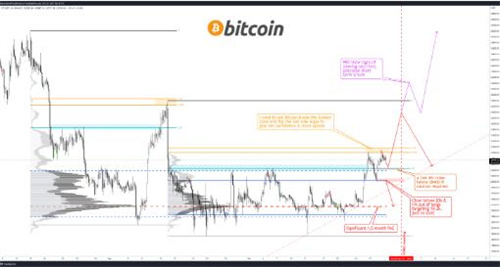 因交易员称比特币、以太坊顶峰 比特币价格在21000美元处挣扎1