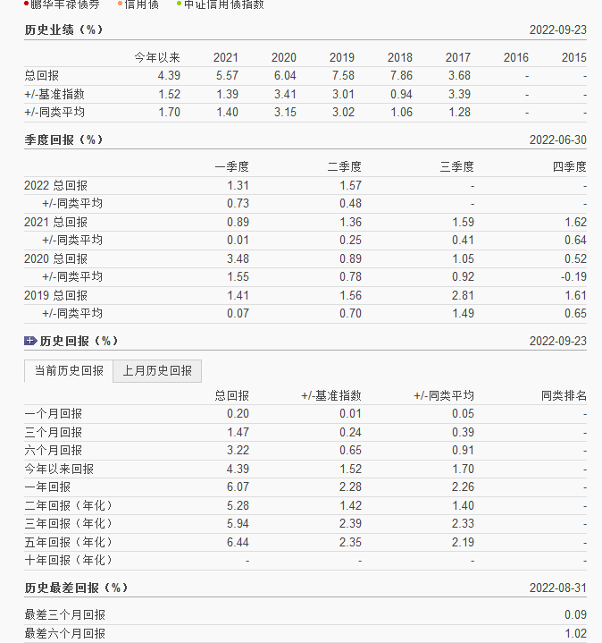 基金评级晨星（基金有晨星评级和没有晨星评级）