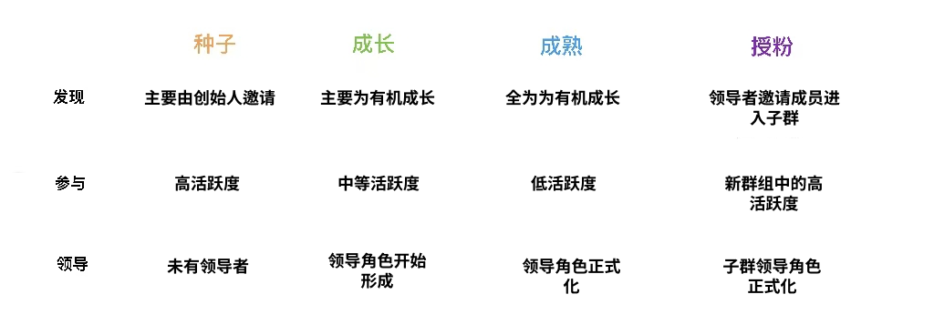Web3畅想:如何利用隐喻打造更完美的DAO社区?9 Web3畅想:如何利用隐喻打造更完美的DAO社区?9