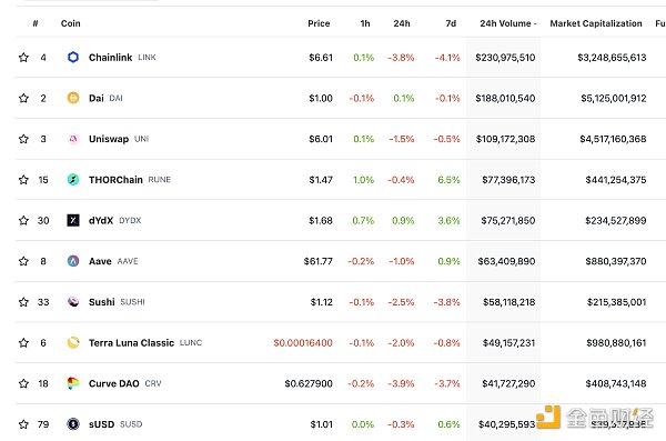 区块链日报 | Sui发布SUI代币分配细节2