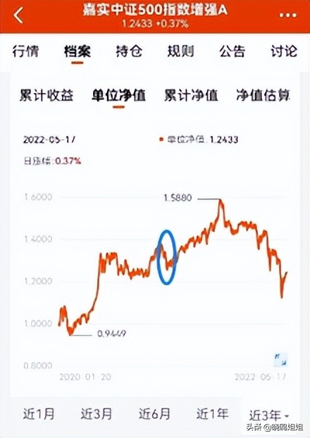 最大回撤止盈法(什么是回撤止盈法)