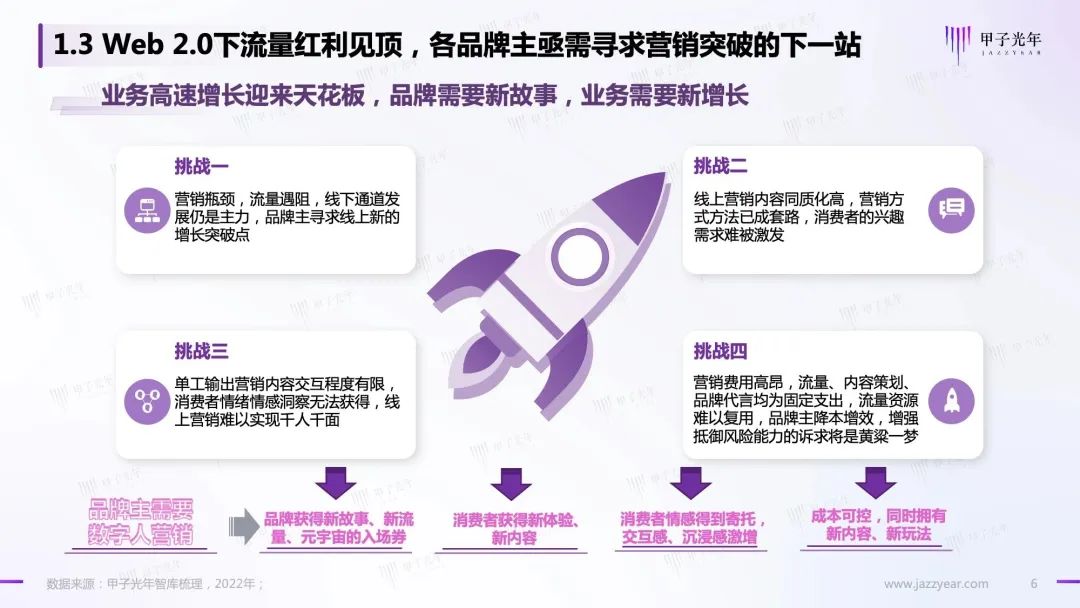 Web 3.0之数字人营销白皮书6 Web 3.0之数字人营销白皮书6