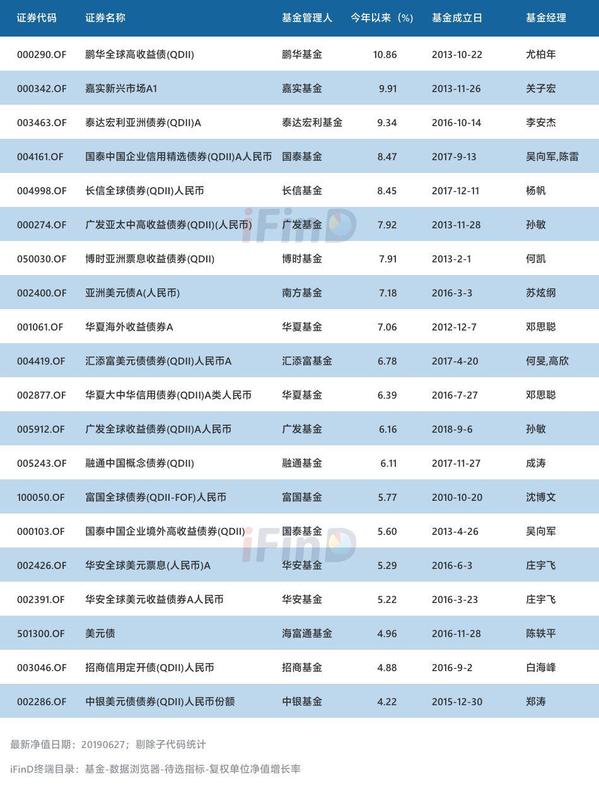 公募基金代码查询(公募基金代码查询系统)