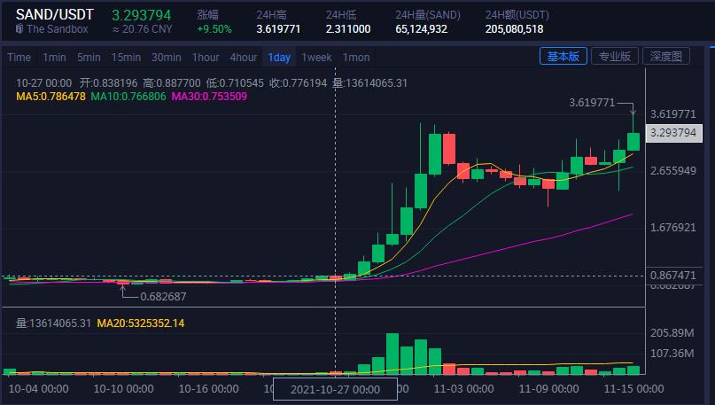 比特币是不是可以抢反弹，元宇宙抓住回调抄底的机会1