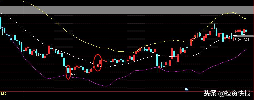 布林线参数(布林线的默认参数)
