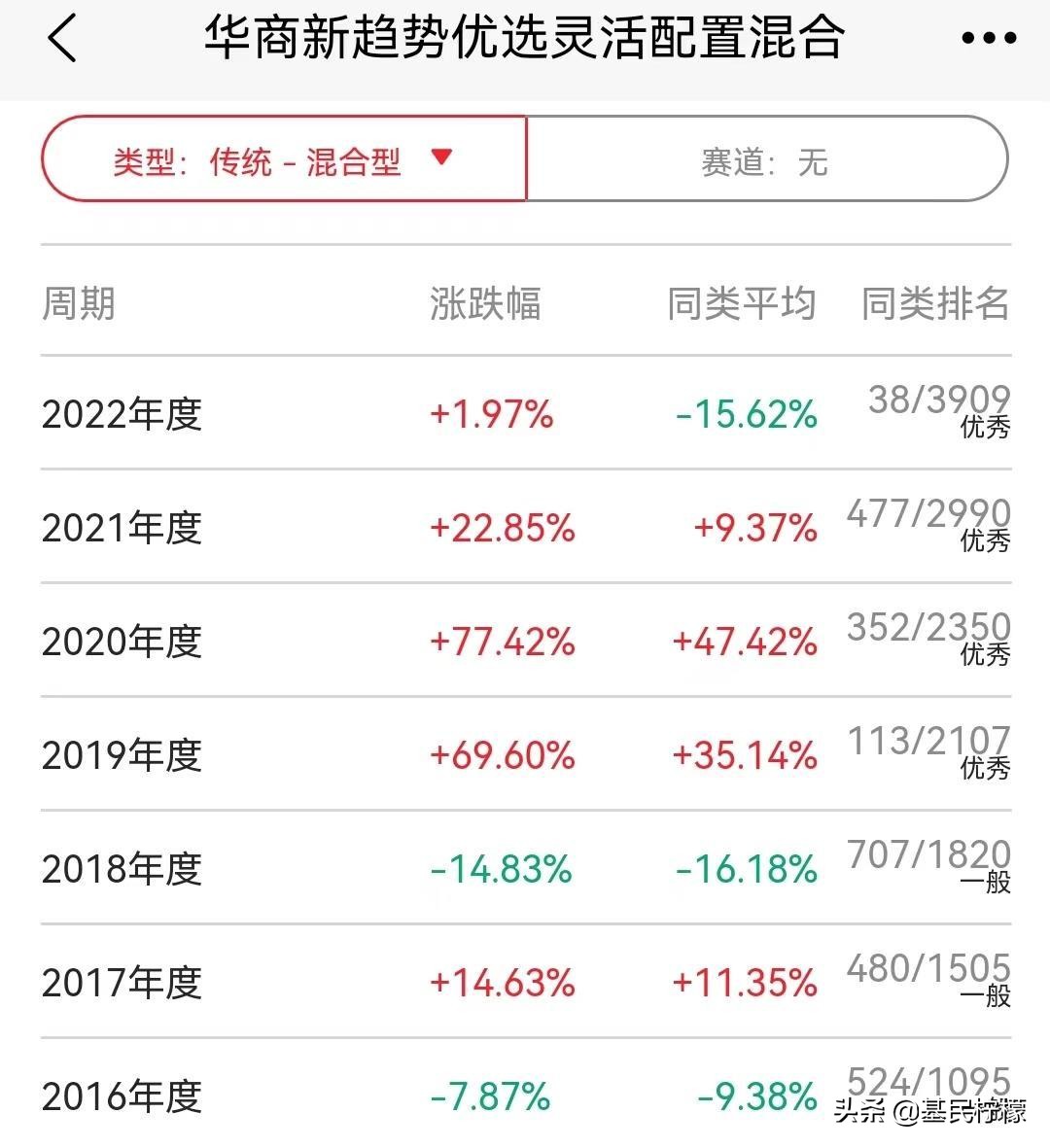 基金经理排行(基金经理排行榜前十名)