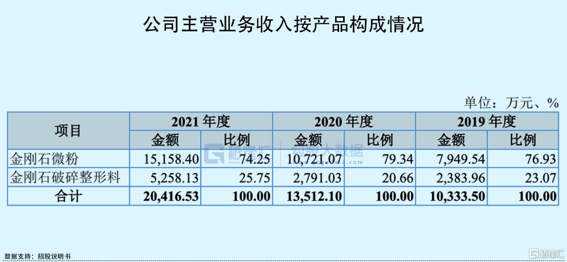 钻石价格走势图(钻石价格走势)