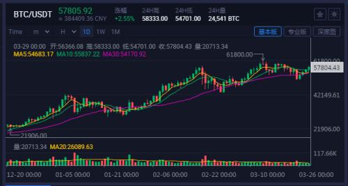 欧易比特币红包码(欧易币哪里有邀请码)1 欧易比特币红包码(欧易币哪里有邀请码)1