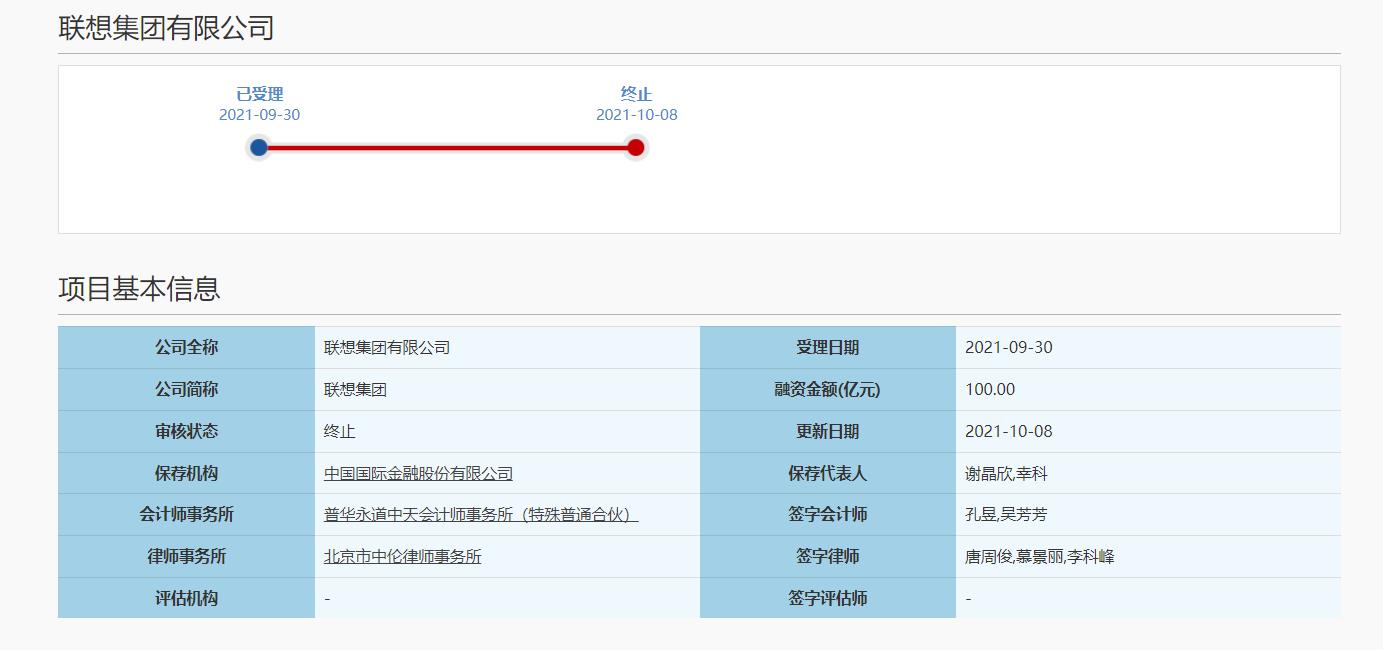 联想集团终止科创板上市(史上最短科创板IPO之旅)插图 联想集团终止科创板上市(史上最短科创板IPO之旅)