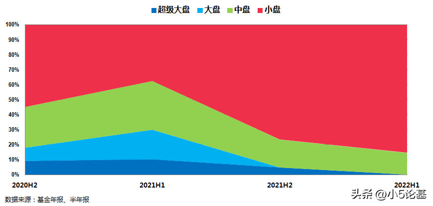 学什么专业能做基金经理（想做基金经理需要什么学历）