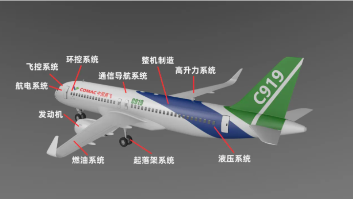 c919飞机（c919飞机是哪个公司生产的）