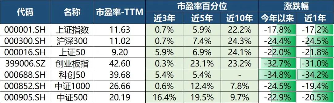 基金新手投多少钱（新手投基金起投多少合适）2