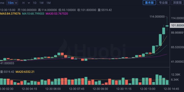 Pi币冲上114美元、宝二爷欲买千万枚!派币官方:未授权火必上架