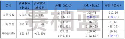 华润医药股票(华润医药股票000002)