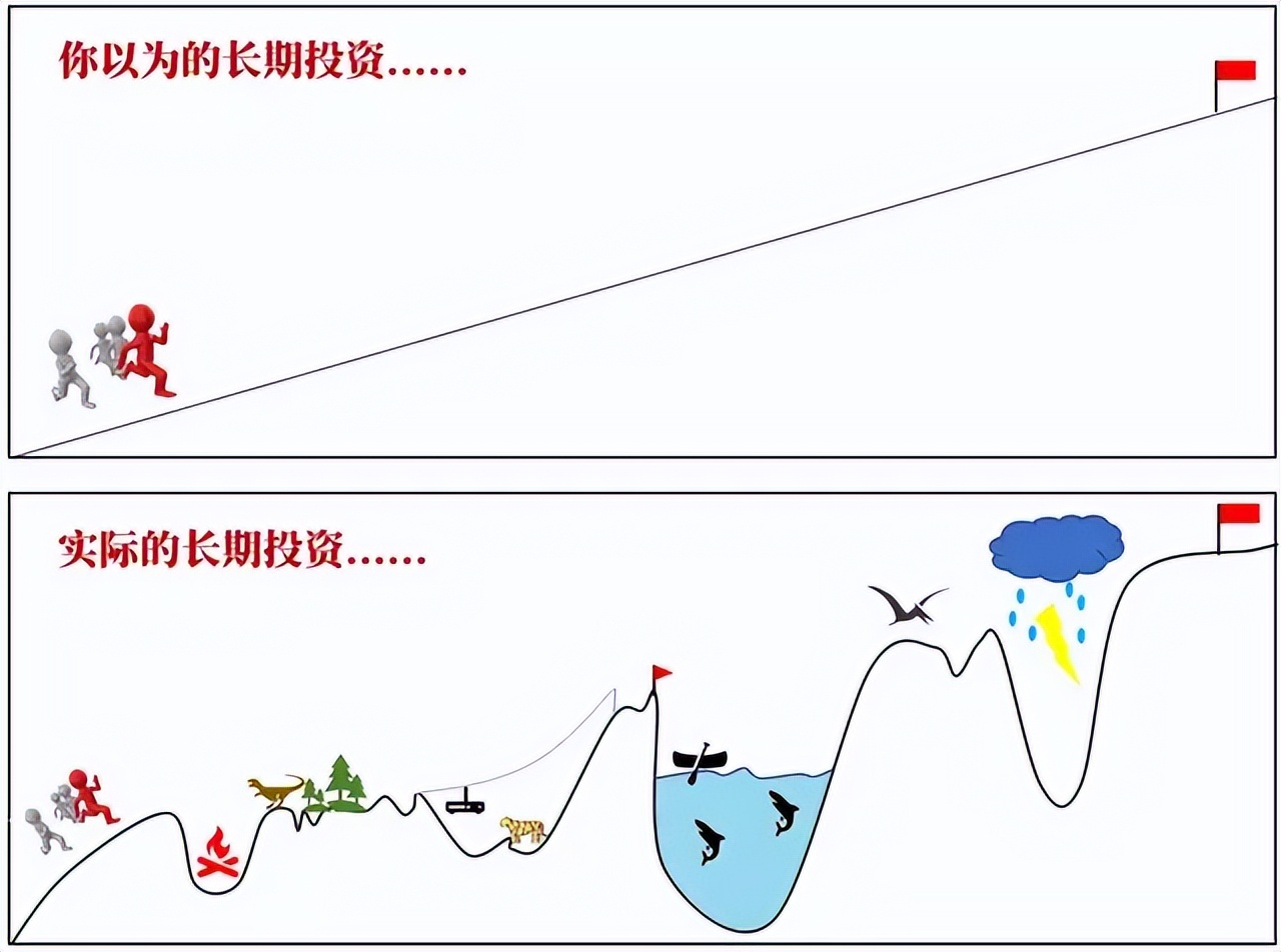 基金是靠什么赚钱的（基金是靠什么赚钱的呢）1