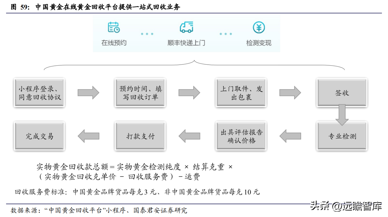 中国黄金怎么样质量好吗（中国黄金怎么样质量怎么样）