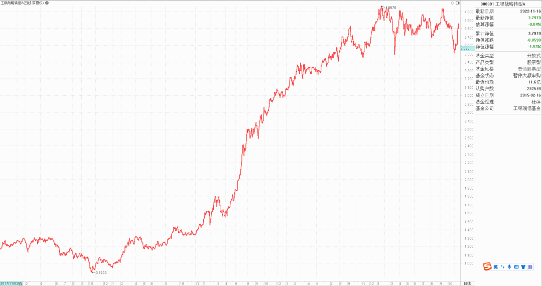 买什么基金最好（买什么基金最好呢）4