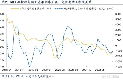 一年定期存款利率2022最新（一万一年定期存款利率2022最新）1