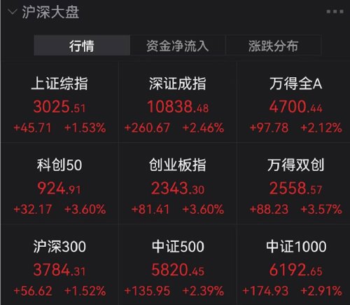 著名私募基金（私募基金公司排行榜）