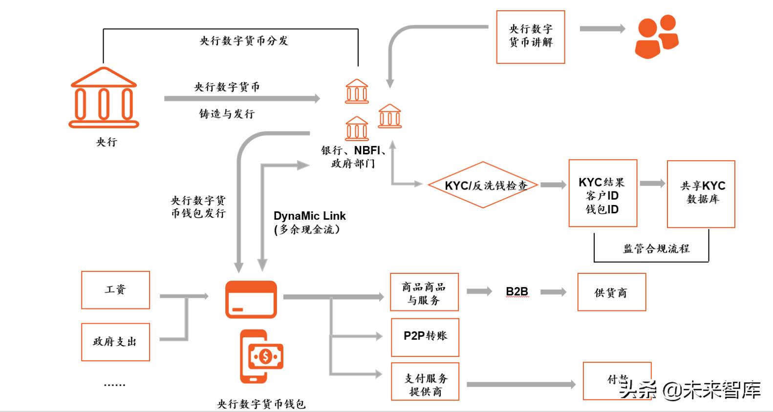 泰达币就是美元（泰达币等于美元吗）